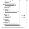 コンパクトシティと集住率