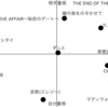 不倫っぽい曲が好きすぎるので独断と偏見で分類してみた