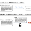 ハードウェアウォレットの安全性