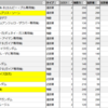 新弾で制圧MSはどうなる？