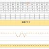 体調を記録して見える化する