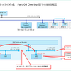 Flow Virtual Networking の Overlay サブネットを作成してみる。Part-04：サブネット間の通信確認