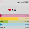 蒸し暑い通勤ゆるジョグ　５キロ半