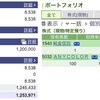 2022年10月28日（金）投資状況