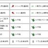 ５－４周回（航巡、軽巡育成）