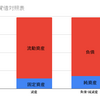 仕訳のルールを覚えるには