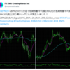 FX EMA CrossingAlerts Bot の説明