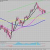 ＦＸ　１０月　注目通貨ペア