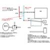 実家の地面陥没原因調査