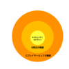 コミュニティデザインとの関わり方
