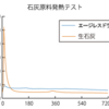 乾燥剤としても使えるよ