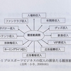 有明テニスの森 現地観戦その2