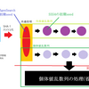 【第5世代乱数】SSS4⇔5genSearchの互換性について