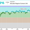 AtCoder Regular Contest 146v