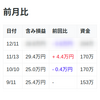 【投資経過】2024年1月 ~新NISAパワー？~