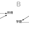 計量分析を使った論文の構成ガイド