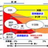 日本古代製鉄の謎（5）タタラ製鉄は直接製鉄法【古代中国・間接製鉄法との根本的な違い】