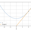 python で接線を書く