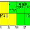 今宵はクリスマスイヴ