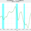 2020/9　日本の経常収支　+1兆6602億円　▼