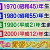 関ジャム 完全燃SHOW『世代別で見る、思春期に刺さった歌』紹介されたアーティスト･楽曲一覧