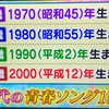 関ジャム 完全燃SHOW『世代別で見る、思春期に刺さった歌』紹介されたアーティスト･楽曲一覧