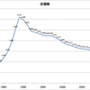 レンタルCD業界の現状について調べてまとめてみた