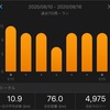 今週8/10〜8/16のランニング