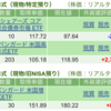 保有銘柄について(2024年3月26日)