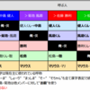 メンバー内呼称一覧表