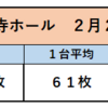 ２月２５日　天王寺ホール　ノーマルタイプが攻め時！？