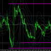 12月16日（水）【Day】FX初心者　本日のドル円・ユーロドルのエントリーポイント『FOMCで追加緩和発表あるか！？』