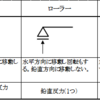 1-1 静定力学の基礎　1-1-3　構造物のモデル化