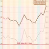 月曜断食17日目、４日で+3.1kg増えました💦