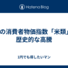 1月の消費者物価指数「米類」が歴史的な高騰