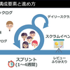 過去記事のその後：「自己肯定感」云々について