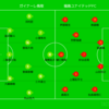 DAZN観戦　2025年J3リーグ第26節　ガイナーレ鳥取vs福島ユナイテッドFC