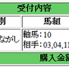 白富士SとクロッカスSと梅花賞の結果