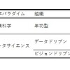 アーキテクチャの整理～経験科学の終わり