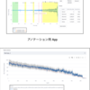 Databricks を活用した機械学習プロジェクトの PoC フェーズの高速化に向けた取り組みの紹介(その 2): 予知保全のための boilerplate の開発