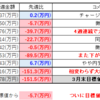 【2025/03/15】今週の資産状況～4週連続の下げでついに...～