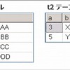 MERGE ステートメント（UPSERT）