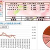 100万円長期投資　8月4週　成績