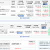 現在の積み立てNISA、PayPayポイント運用の状況