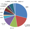 新NISAとiDeCoのフォーメーション