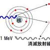 光子と物質の相互作用③