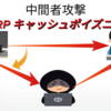 C言語で通信を盗聴する !? その１【ARPキャッシュポイズニング】