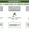 この人物なくして哲学は語れない！【哲学図解】『近世の哲学者②』