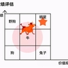 アリババの独孤九剣と六脈神剣。企業価値観の共有度で従業員を評価する