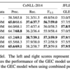 論文メモ：NAACL2021, Comparison of Grammatical Error Correction Using Back-Translation Models